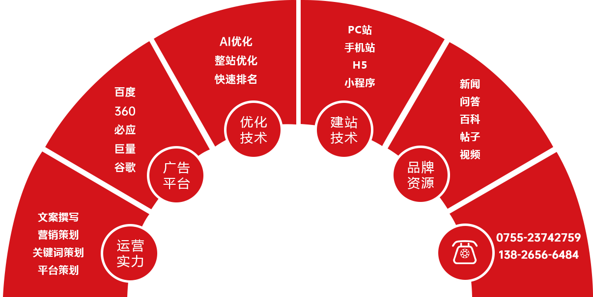 网络营销推广规划